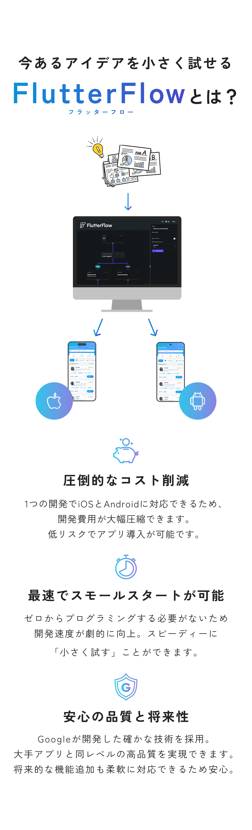 FlutterFlowは、iOS・Android同時生成によるコスト削減などメリットが豊富です。Google発の技術を活用したノーコード・ローコード開発で、高品質かつスピーディーに今あるアイデアを小さく試すことができます。