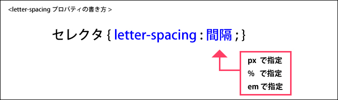 letter-spacingプロパティ1
