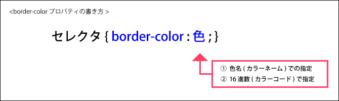 border-colorプロパティ1