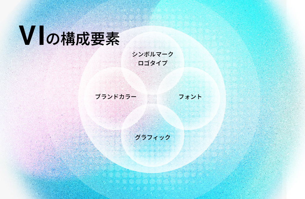 VIの構成要素｜ブランドの「視覚的な共通言語」