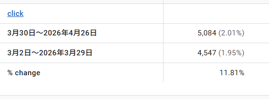 クリックイベント