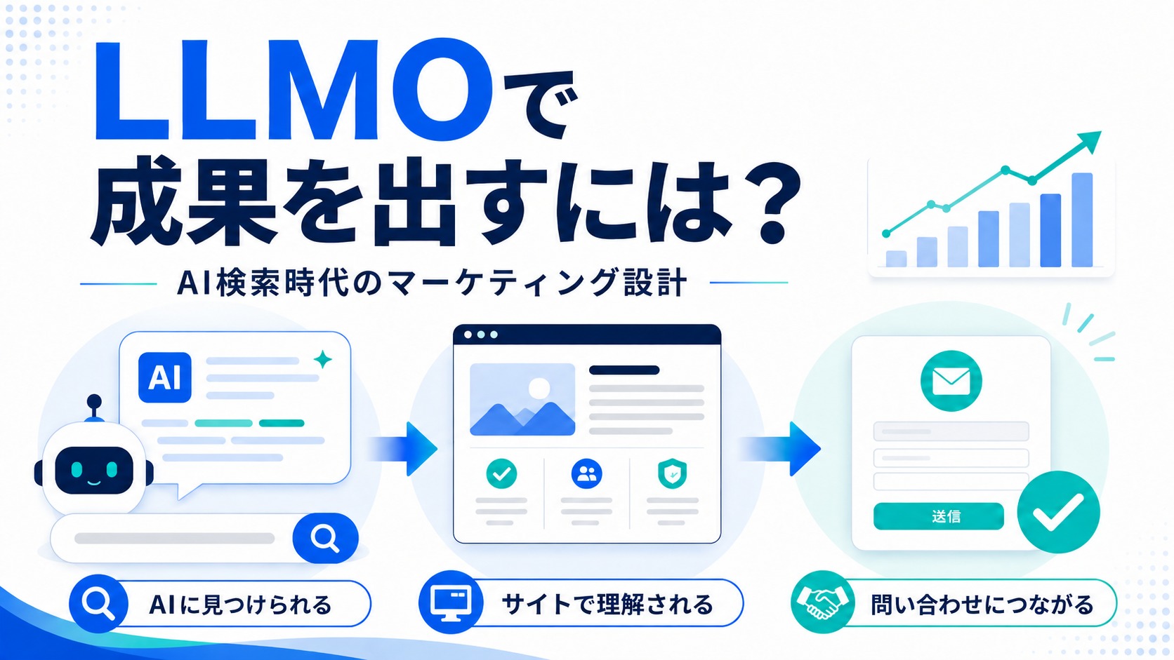 LLMOで成果を出すには？AIに引用されるだけで終わらせないマーケティング設計