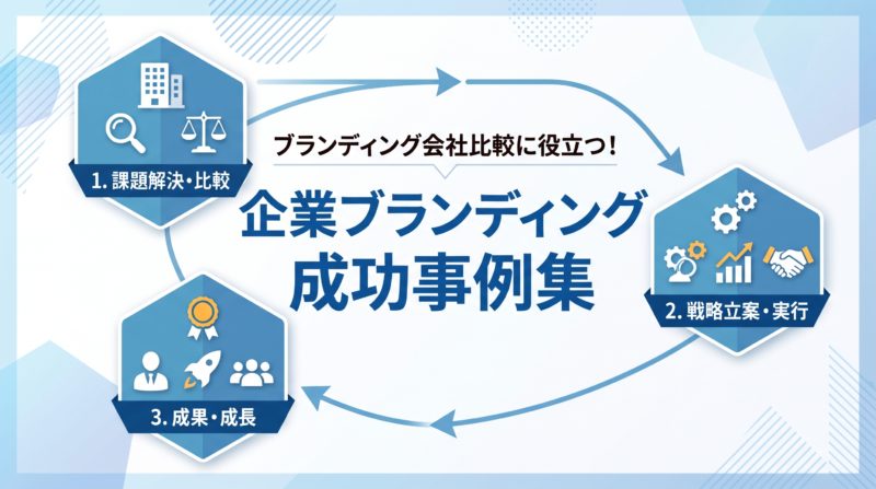 ブランディング事例集｜ブランディング会社の比較・検討に！